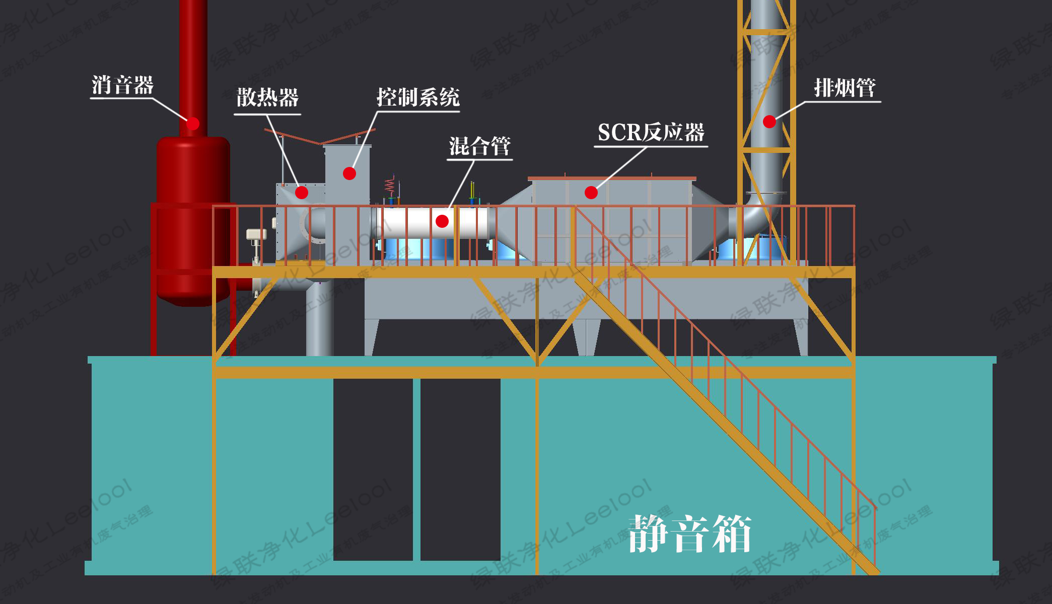 绿联净化发电机尾气氮氧化物治理设备 绿联净化发电机尾气氮氧化物治理设备