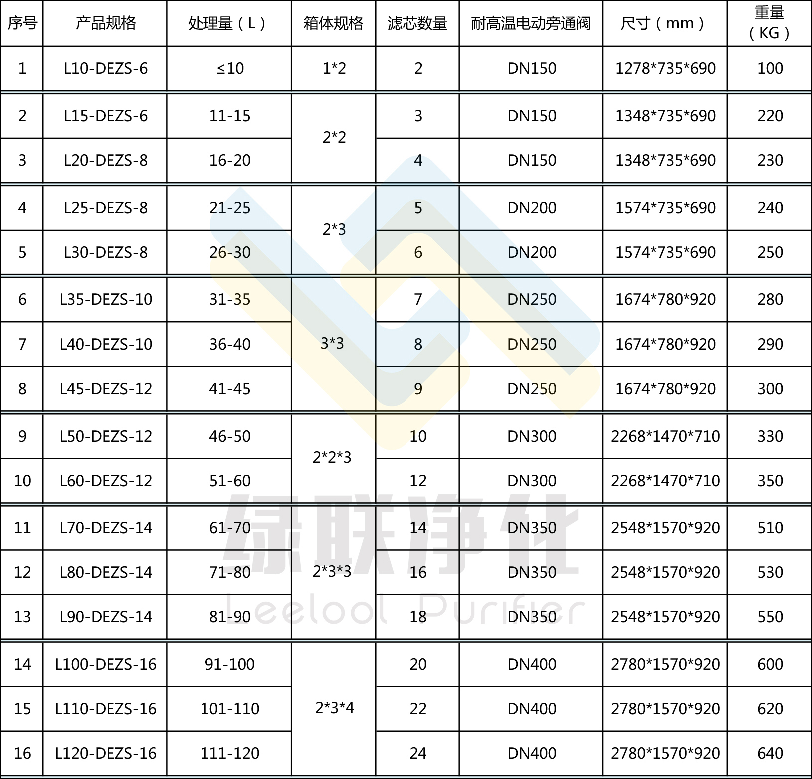 1586742277147453.jpg 绿联净化L-DEZS系列产品规格表(2019年08月版)带logo.jpg