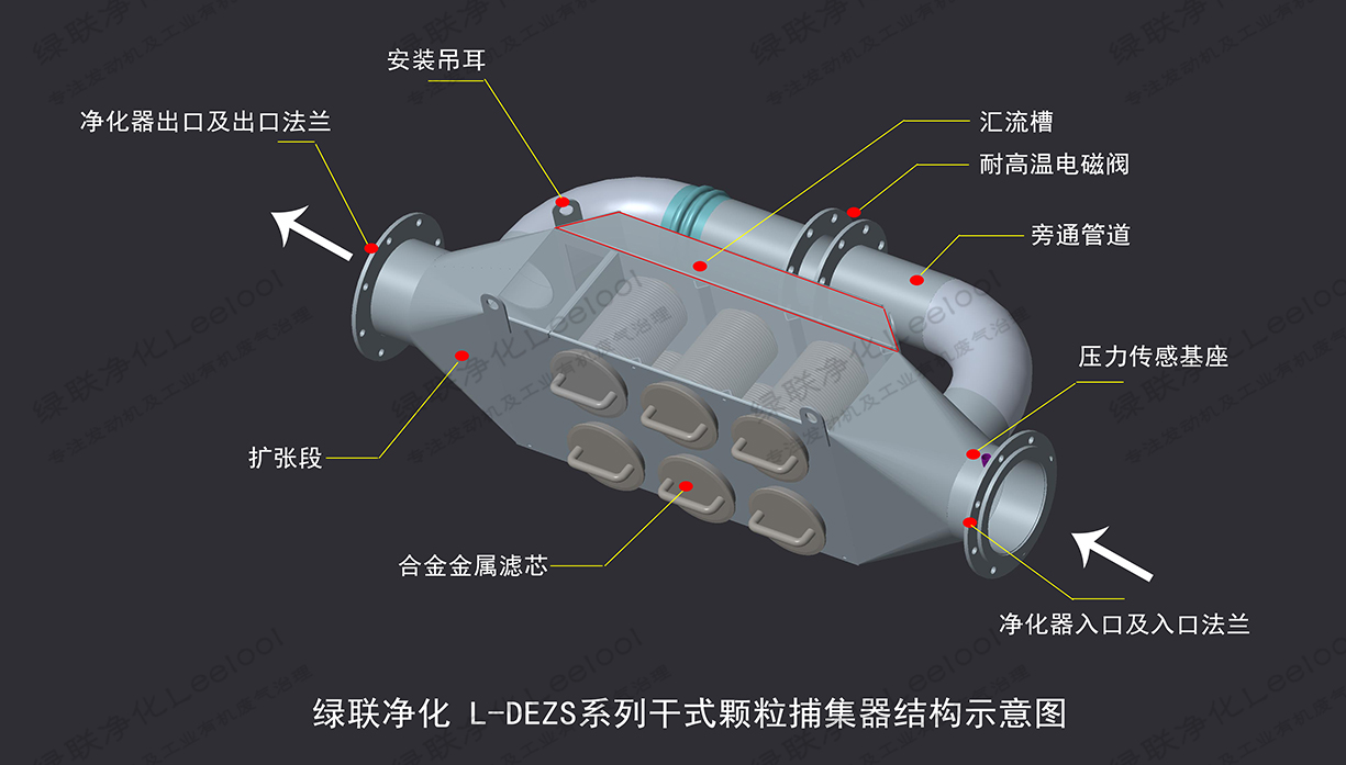 黑烟净化器