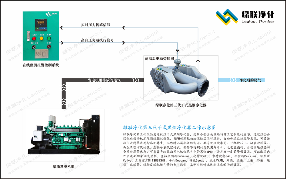 黑烟净化器工作方式