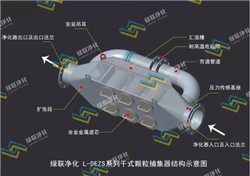 黑烟净化器结构图