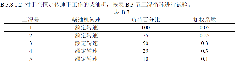 对于恒定转速的柴油发电机组,在型式核验耐久性的很短运行时间加权比例 对于恒定转速的柴油发电机组,在型式核验耐久性的很短运行时间加权比例
