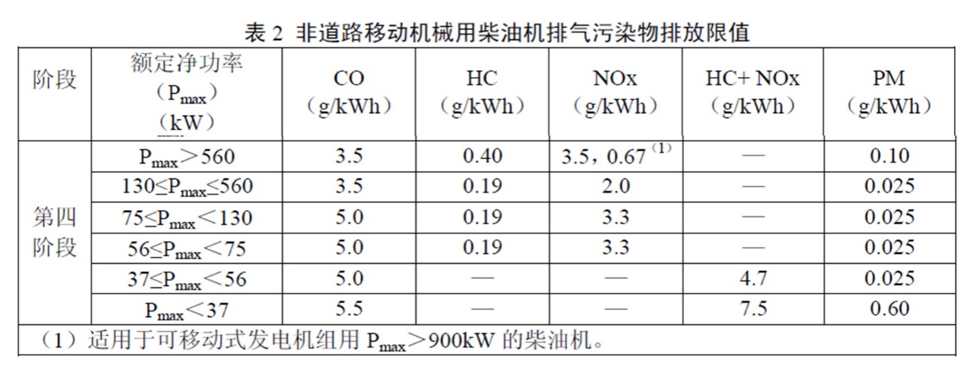 非道路移动机械永柴油机排气污染物排放限值 非道路移动机械永柴油机排气污染物排放限值