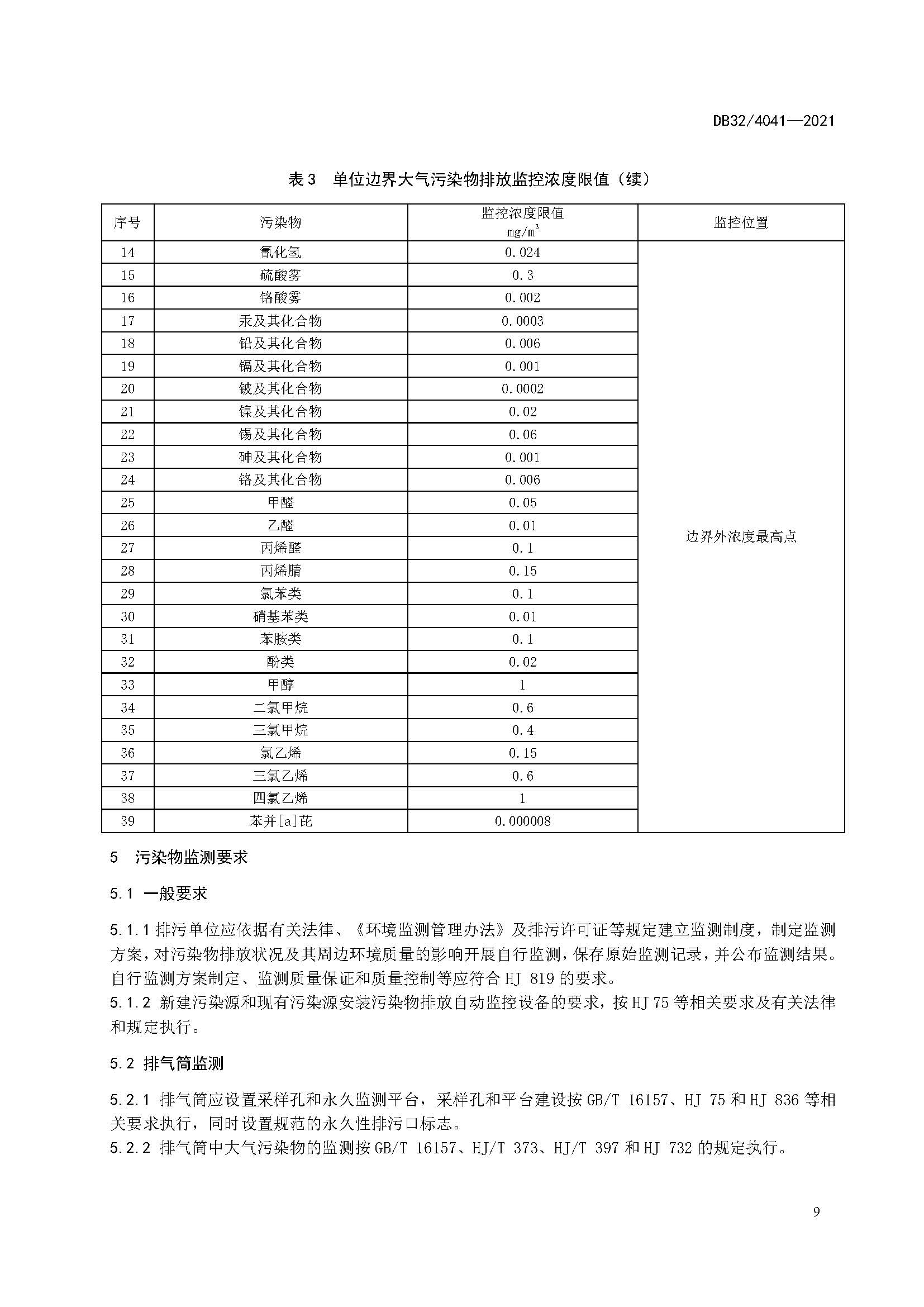 2021年江苏省大气污染物排放标准(最新) 2021年江苏省大气污染物排放标准(最新)
