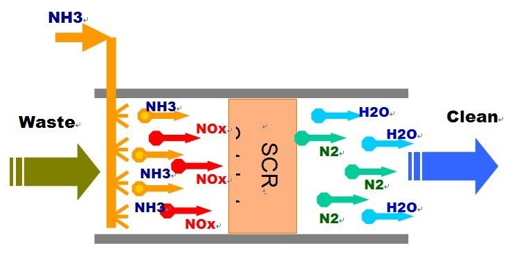 尾气净化器 尾气净化器