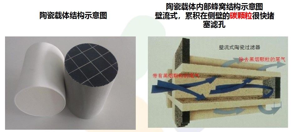 黑烟净化器 黑烟净化器