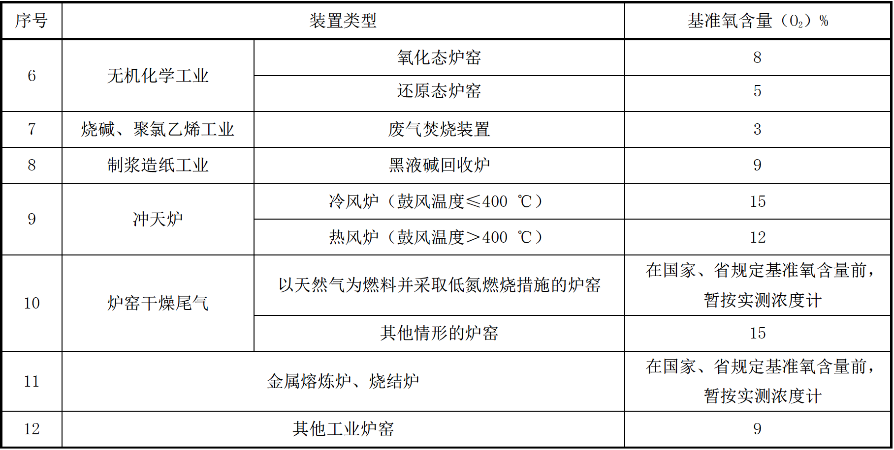 基准氧含量2 基准氧含量2