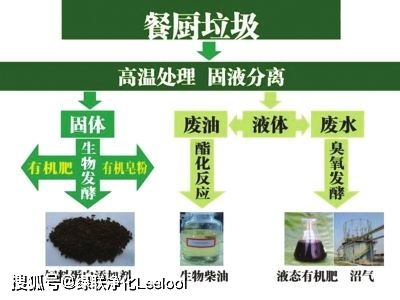 绿联净化