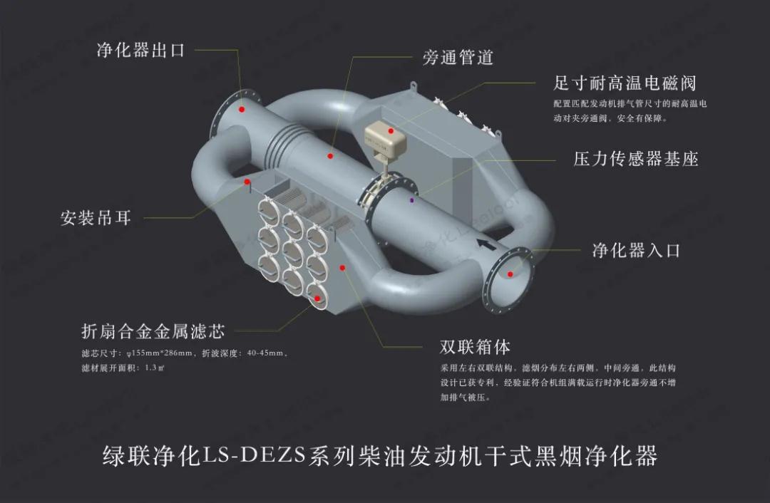 绿联净化LS-DEZS系列柴油发动机干式黑烟净化器