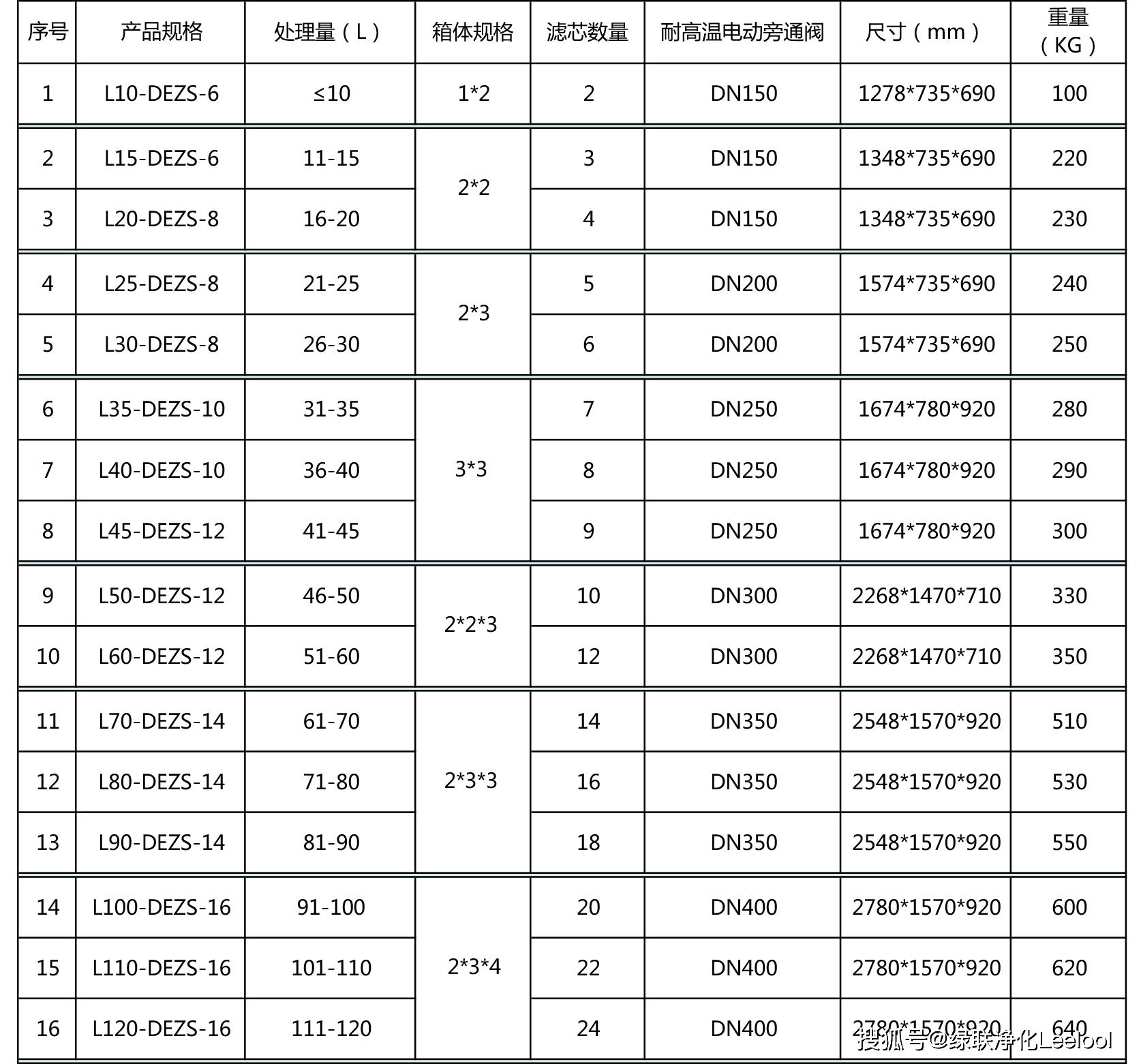 黑烟净化器