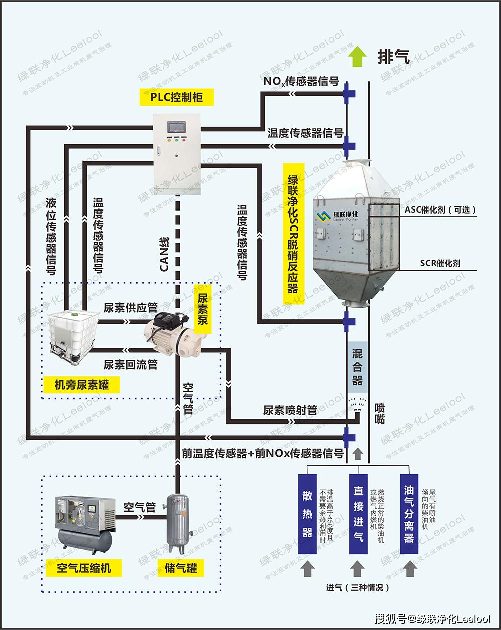 尾气净化器生产商