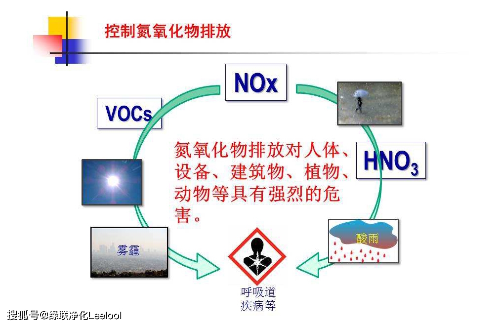 绿联净化