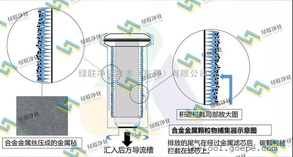 绿联净化