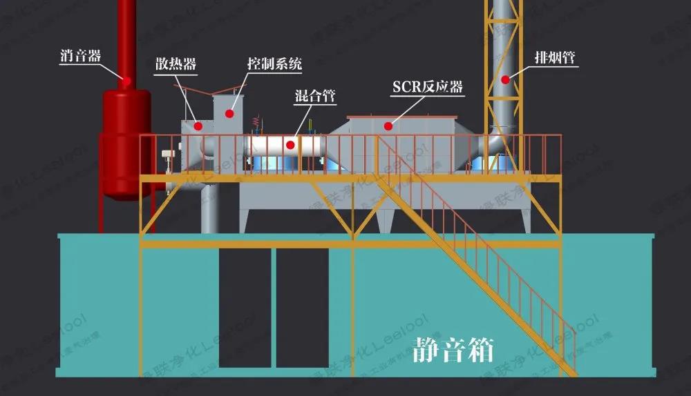 沼气发电机组尾气氮氧化物治理