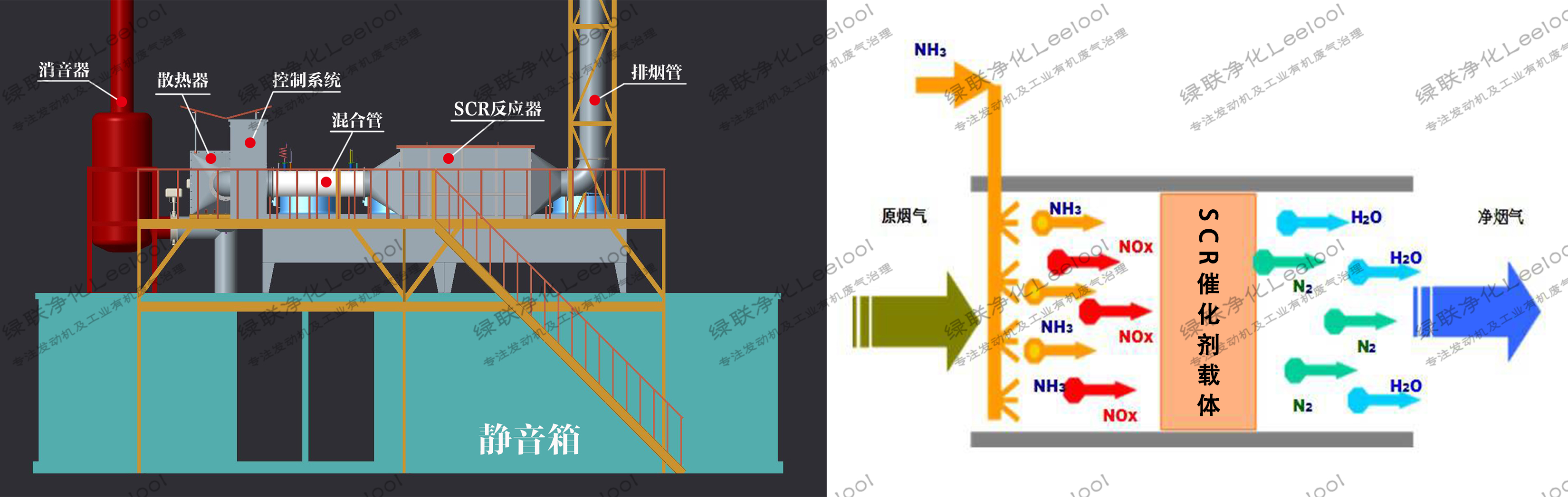 SCR脱硝技术简介【绿联净化】