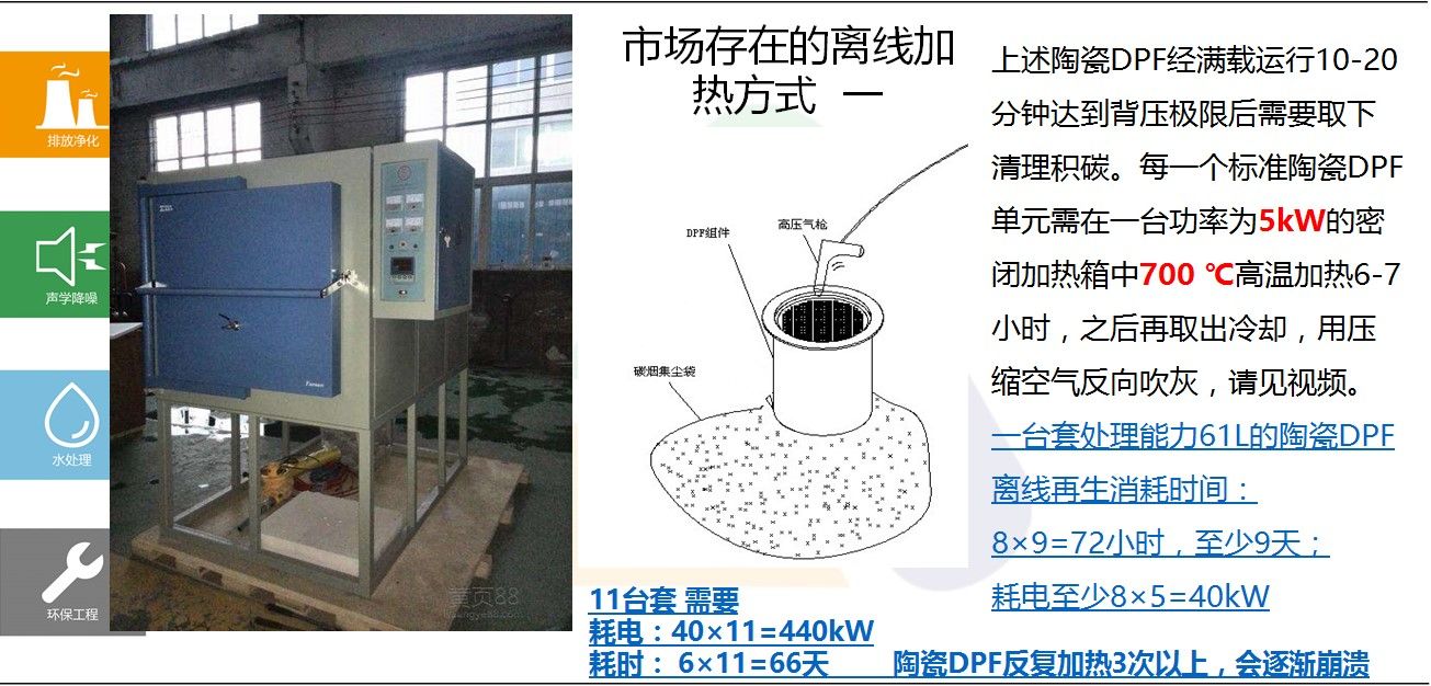 干式净化器