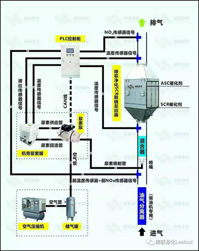 广东尾气净化器