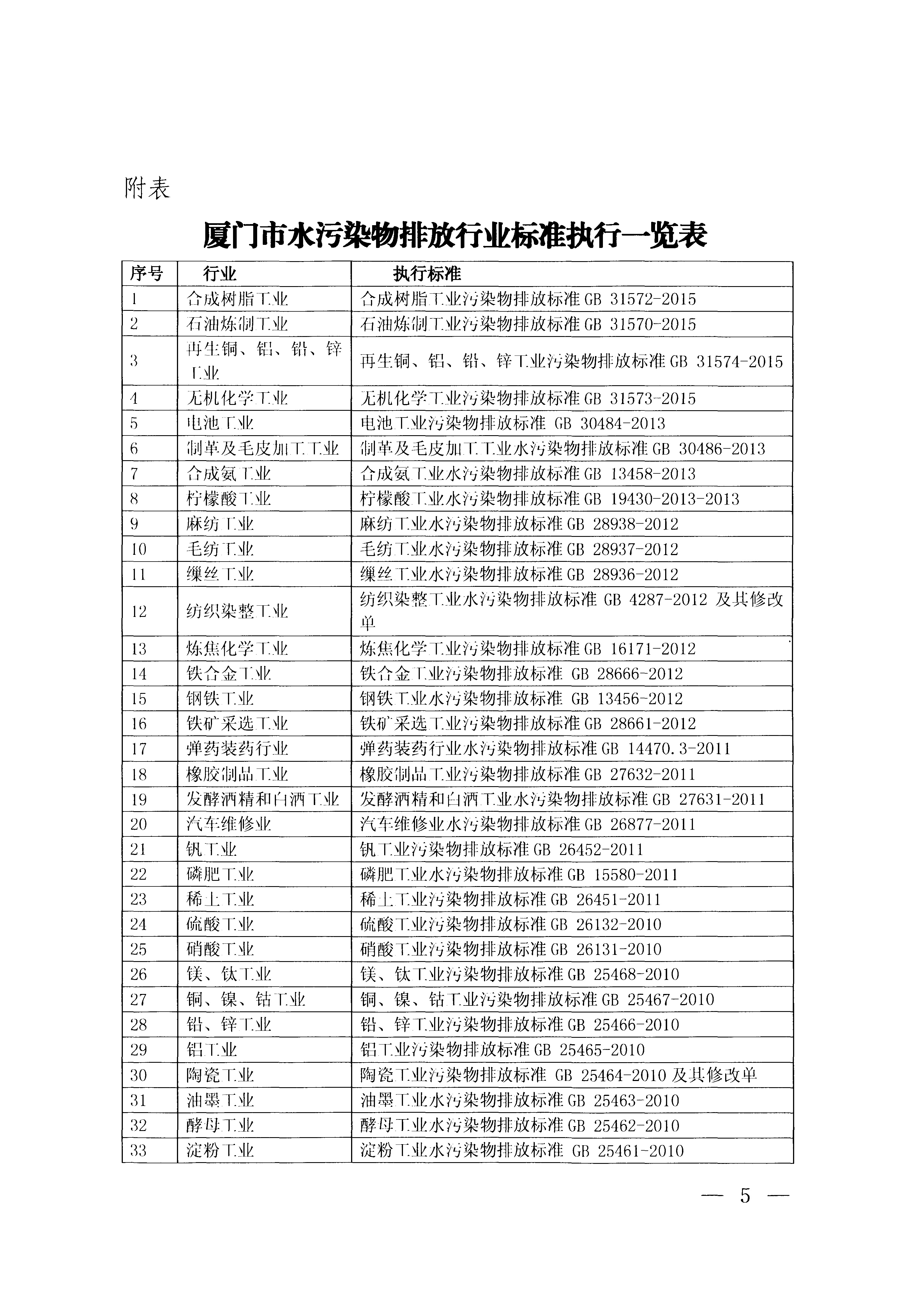 福建省地方标准《厦门市大气污染物排放标准》（DB35-2011）_页面_05.jpg