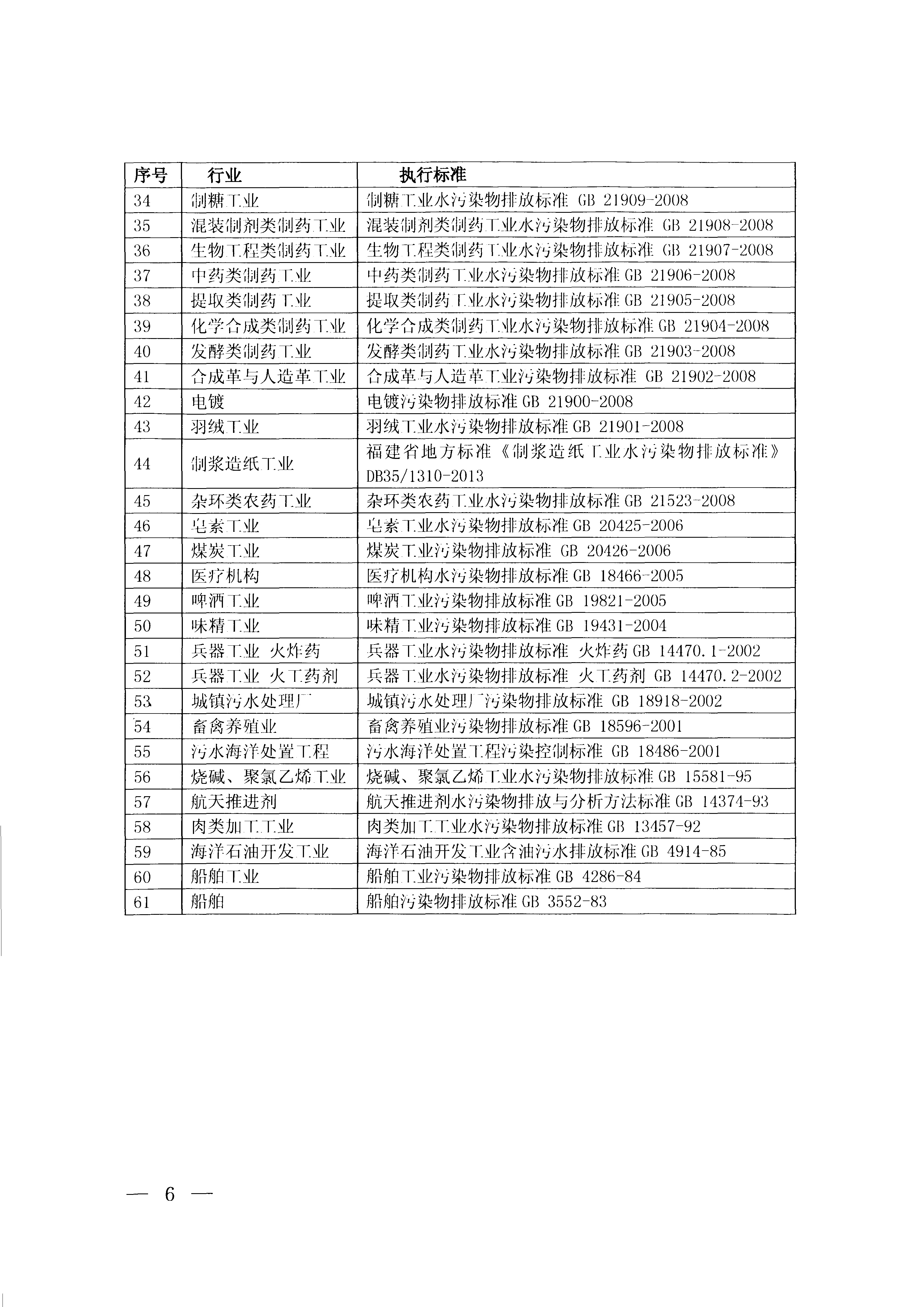 福建省地方标准《厦门市大气污染物排放标准》（DB35-2011）_页面_06.jpg