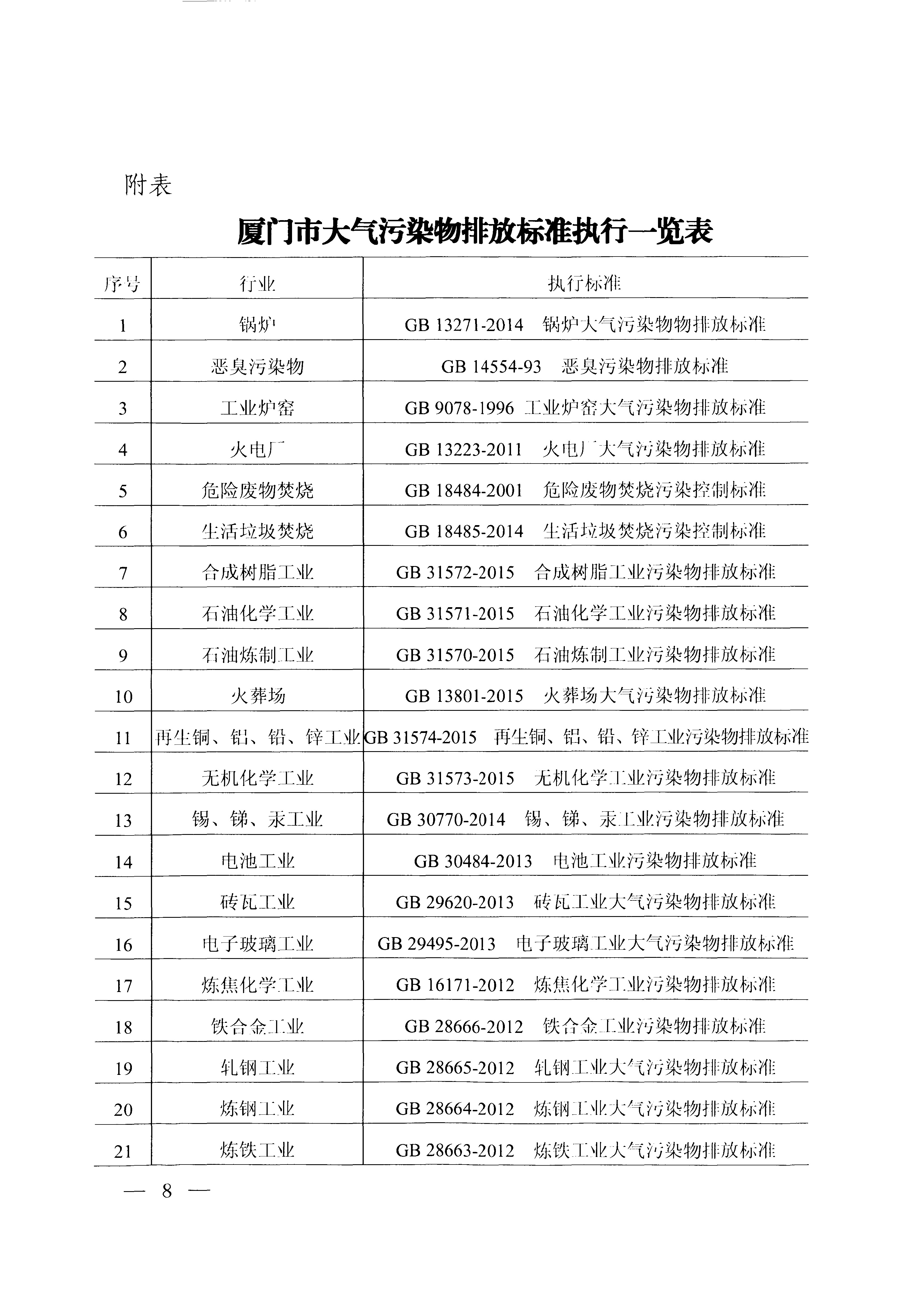 福建省地方标准《厦门市大气污染物排放标准》（DB35-2011）_页面_08.jpg