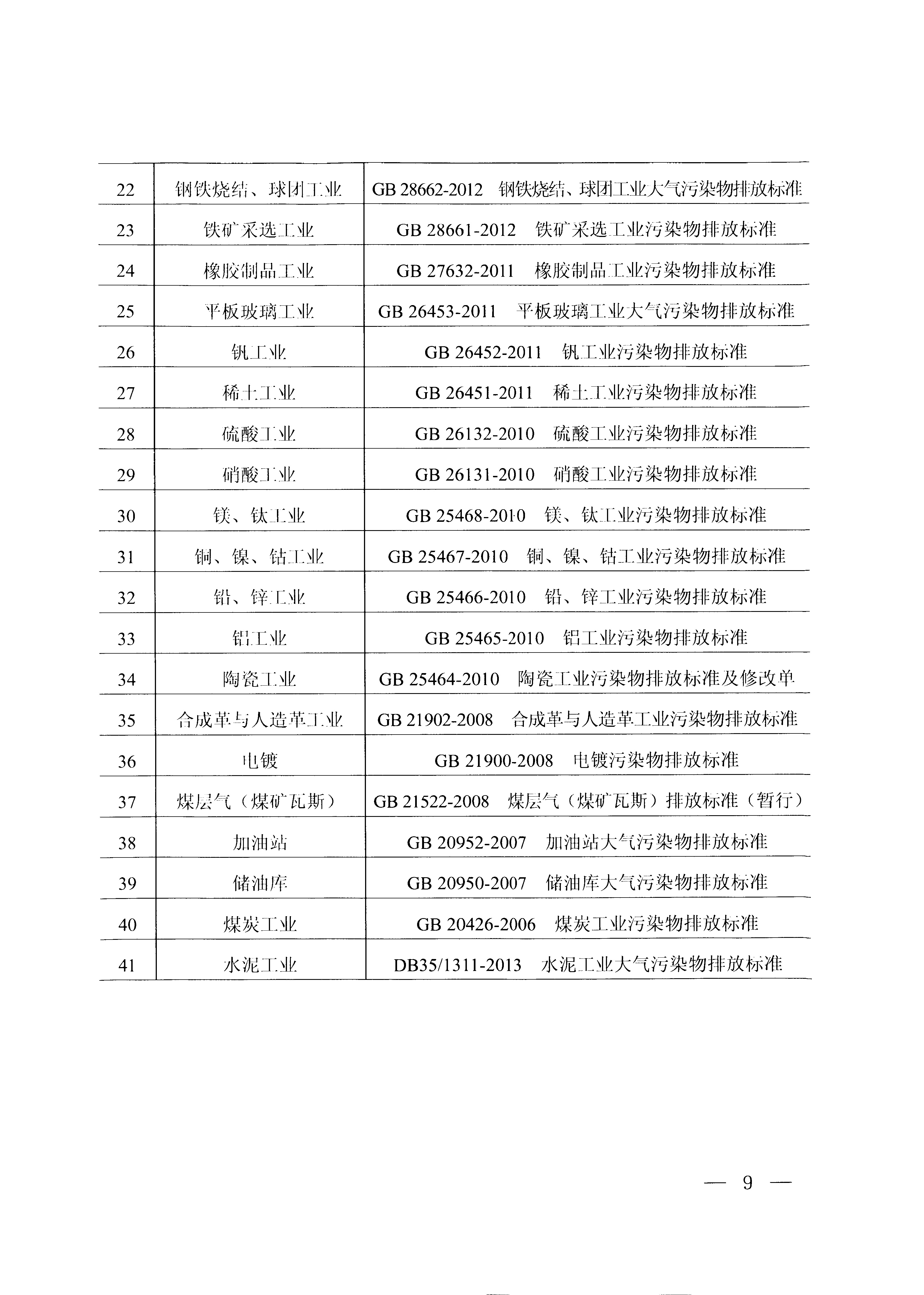 福建省地方标准《厦门市大气污染物排放标准》（DB35-2011）_页面_09.jpg