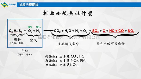 黑烟净化器