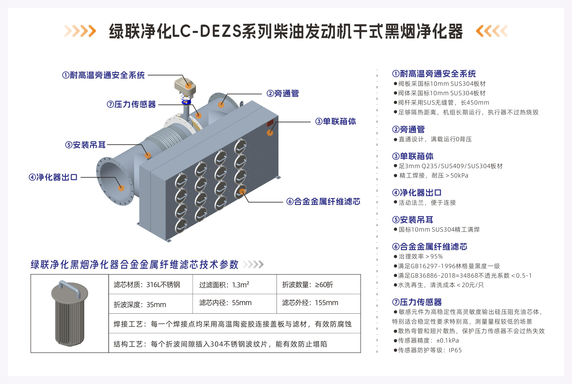 单联-DPF产品特点介绍(1).jpg