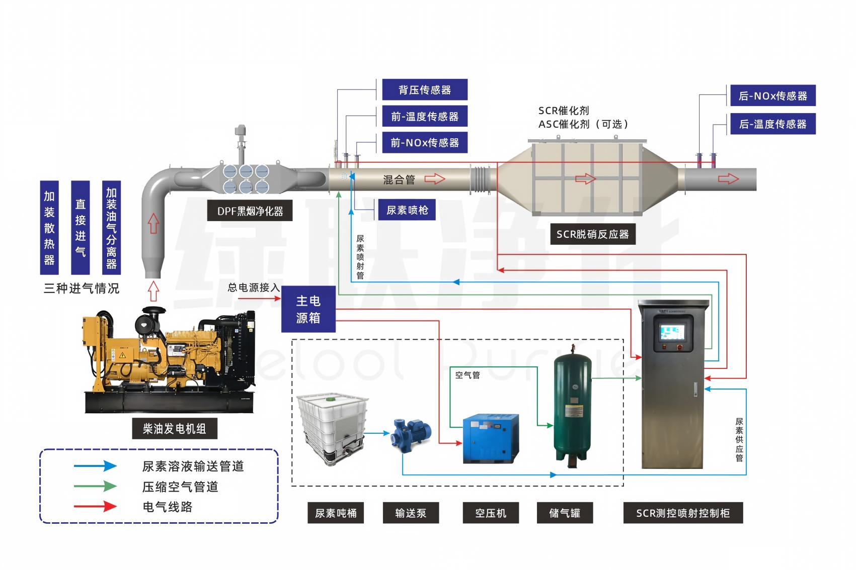 柴油机脱硝流程图(1).jpg